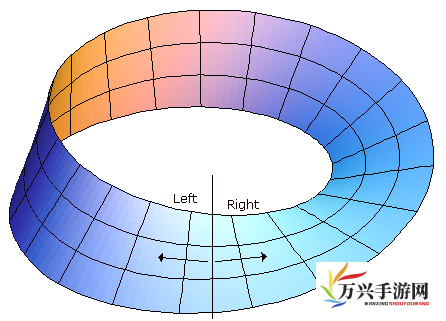 深度探讨：以莫比乌斯之环为主题解析其创造者与实际应用领域——百度百科全面解读