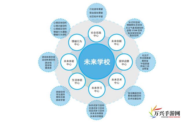 探索未来教育新模式，校园绑定JY收集系统宋涵，实现教学资源互动共享