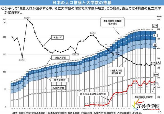 日本の中学校学生数が急減している原因とその影響についての深掘り分析