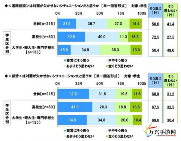 日本の中学校学生数が急減している原因とその影響についての深掘り分析